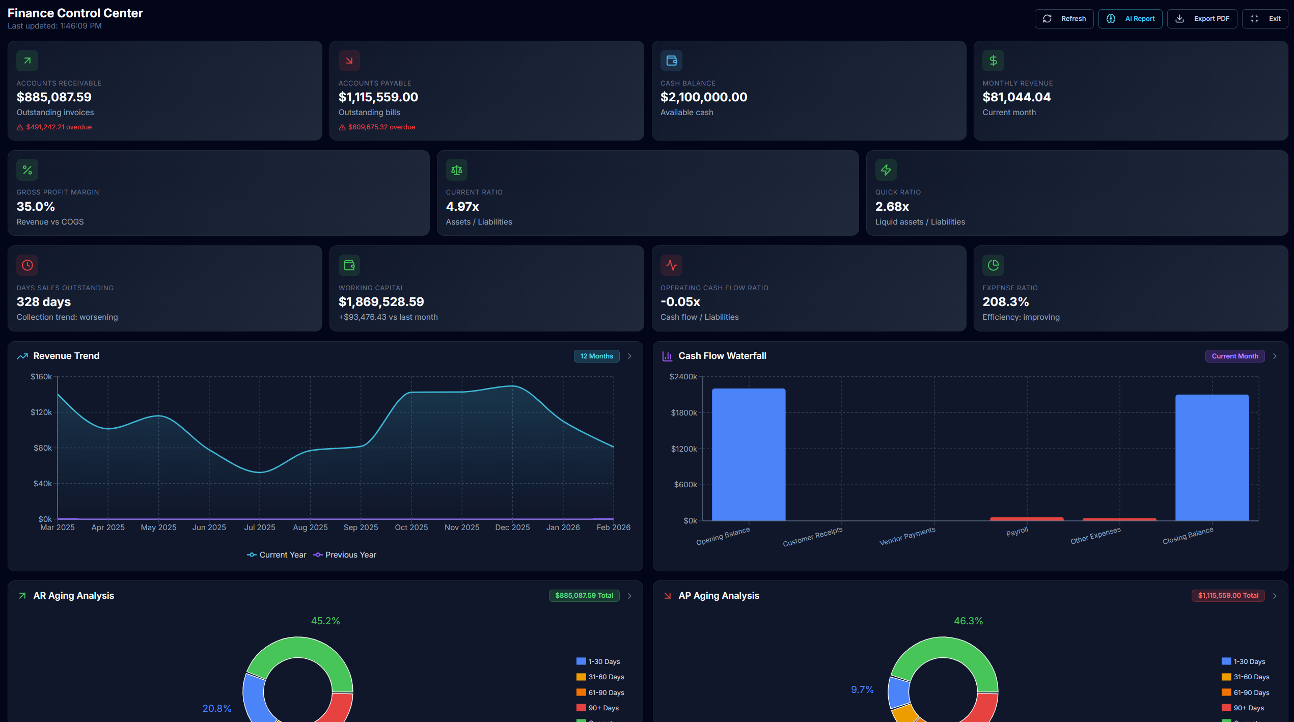 Finance Control Center