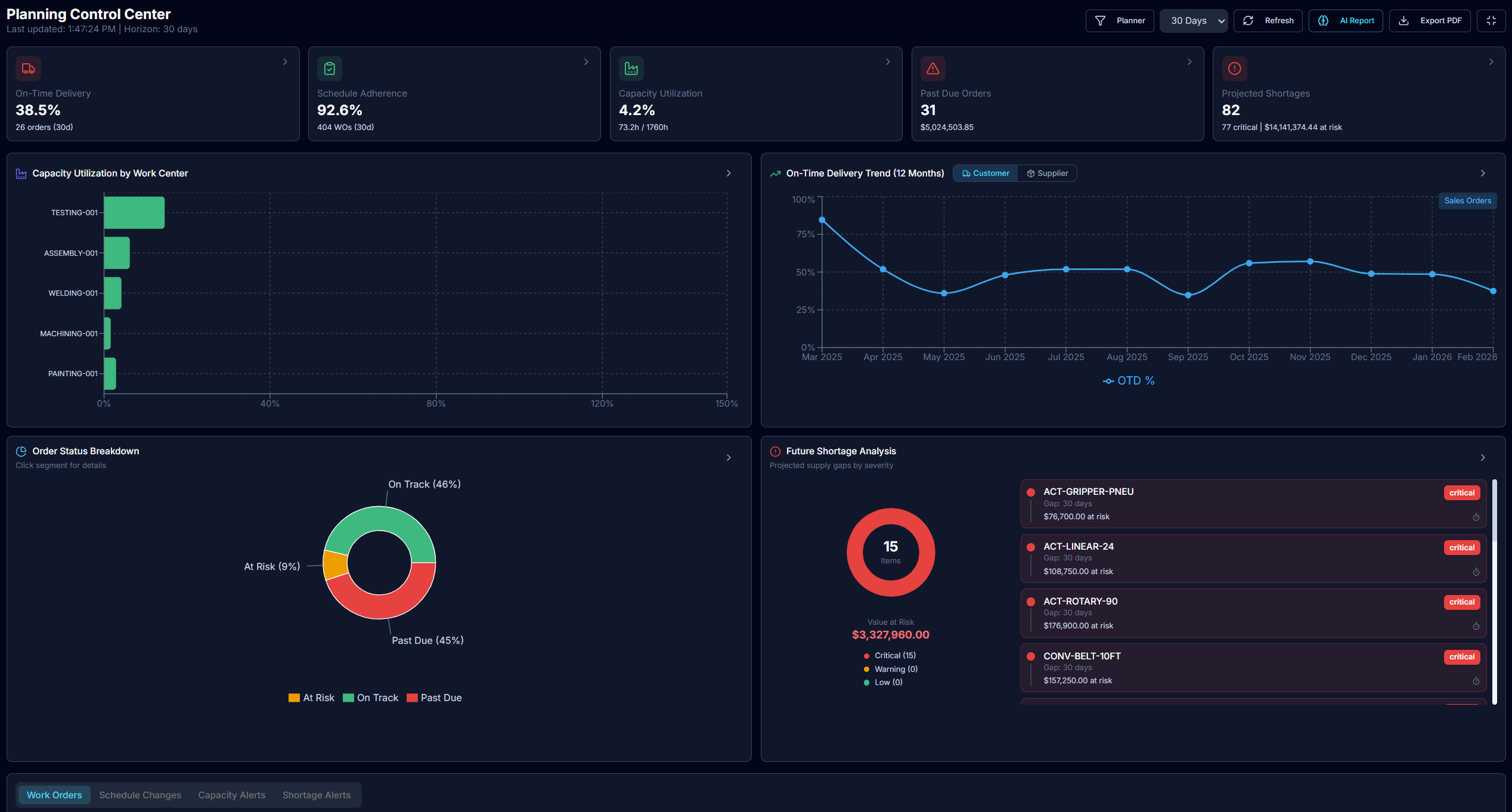 Planning Control Center